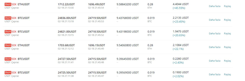 Copy Trade ile Zahmetsiz Para Kazanma İmkanı. Aylık %200 ve daha üzeri