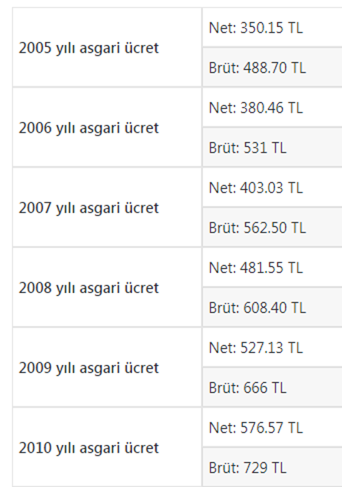 2021 ASGARİ ÜCRET DETAYLARI ( ANA KONU )