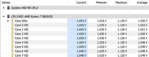 AMD Ryzen 7800X3D Kullanma Rehberi