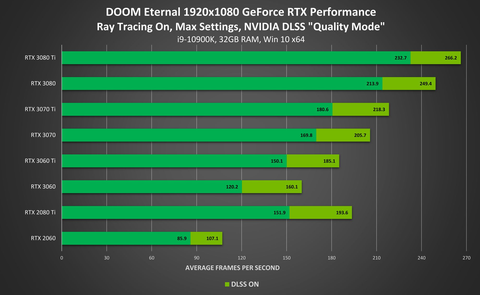 NVIDIA RTX 3000 Serisi [ANA KONU]