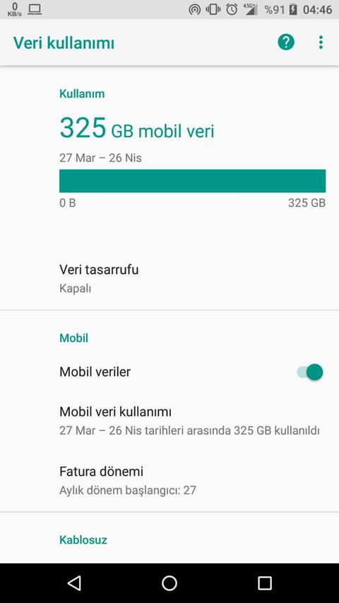 Mobil İnternet sınırsız olsa kaç GB kullanırsınız?