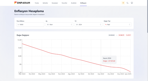 FonParam.com: Ücretsiz Yatırım Analizi Platformu