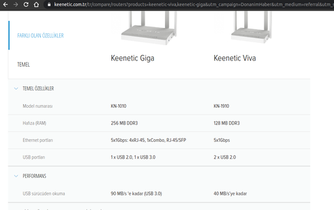 KEENETIC Kullanıcıları Kulübü: Detaylı İncelemeler, Kurulum, Çözümler ve Model Tavsiyeleri