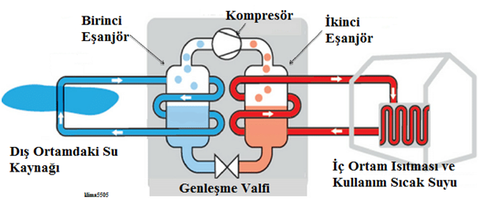 Isı Pompası Sistemleri Tanıtımı