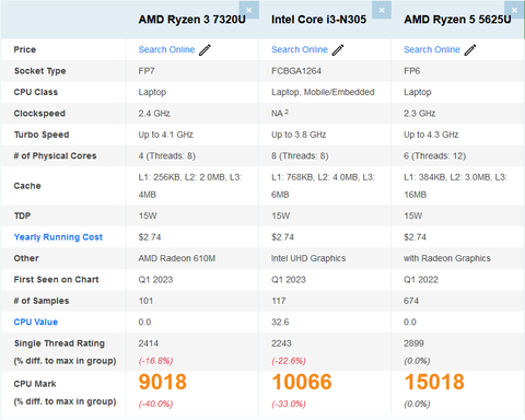 Lenovo IdeaPad 1 15AMN7 AMD Ryzen 3 7320U 8GB 512GB Freedos 15.6" FHD 7689 tl