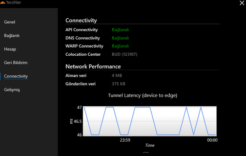 Superonline 1.1.1.1 DNS'i engellemiş