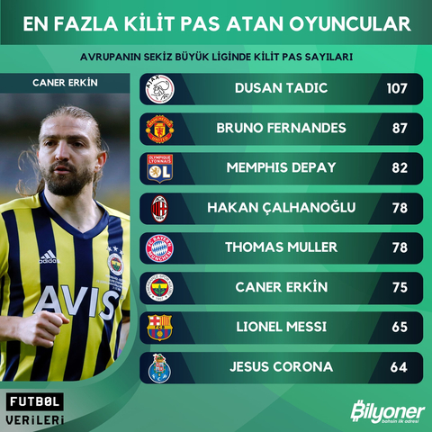 Fenerbahçe 2020 / 2021 Sezonu [ANA KONU]