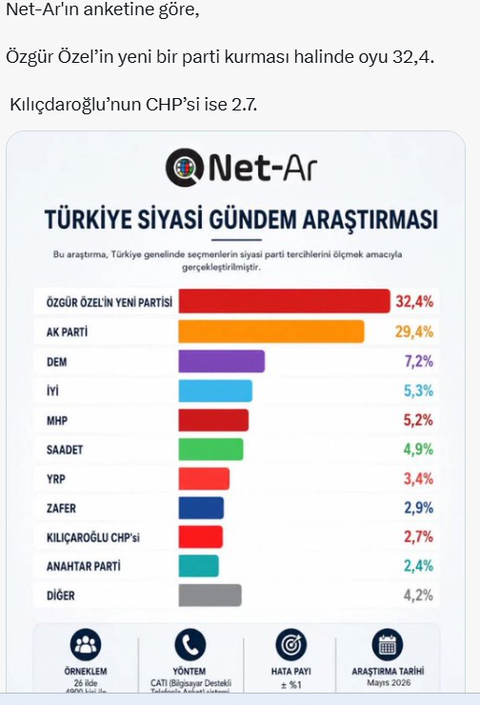 Millet Artık Gerçekten Değişim İstiyor , İktidar Bundan Ötürü Agresif