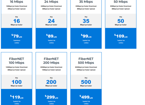 Rekornet 100mbit 119,90/ 500 mbit 499 TL