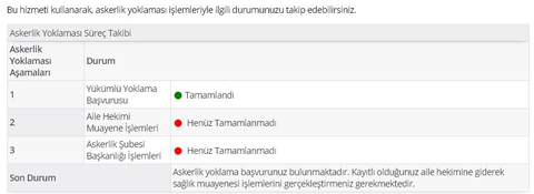 Aile hekimliği raporu e-devlete yansımadı