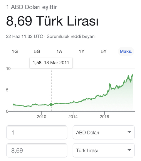 Ekonomik krizin Suriyeliler ile bağlantısı