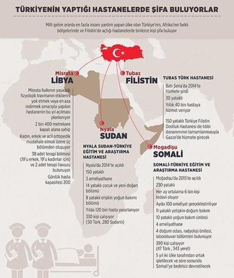 Suriyeli Hastadan Doktorlara Saldırı!