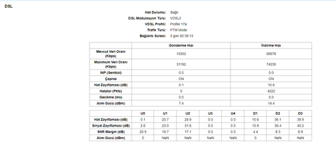 VDSL SNR Margin ve Hatalar(Pkts) Sorunu