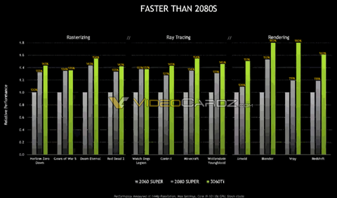 NVIDIA GeForce RTX 30 Serisi [Kullananlar Kulübü]