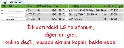 LG G4 modeme sürekli yüksek hızla bağlı