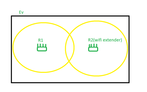 F/P router