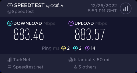 Müjde GAZİOSMANPAŞA (KÜÇÜKKÖY) Fiber internet geliyor ( Turknet gigafiber geldi)