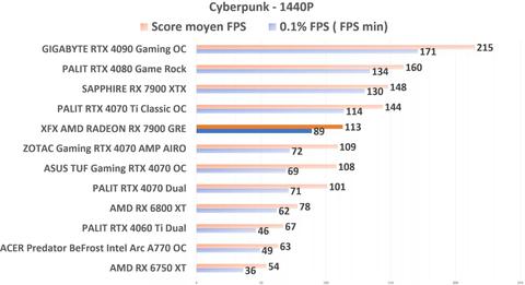 0 7900gre  vs 2.el 3090