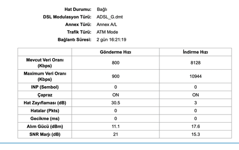 Altyapı Hakkında (Sonunda VDSL Geldi)