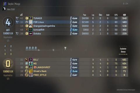 AtlantisNET Fiber Detaylı İnceleme (Konu güncellemesi)