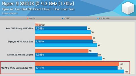1289 TL Asus TUF Gaming B550-Plus WI-FI AMD B550 Soket AM4 DDR4 4600(OC)MHz ATX Anakart