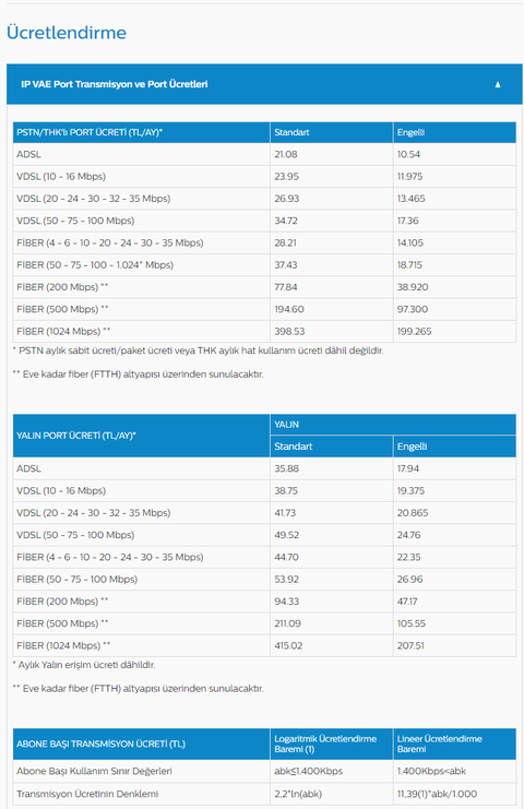 NetBone Telekom 100 mbit 209 TL