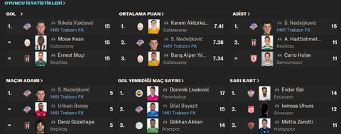 1461 Trabzon FK | Adrian Mierzejewski #FM24 Kariyeri