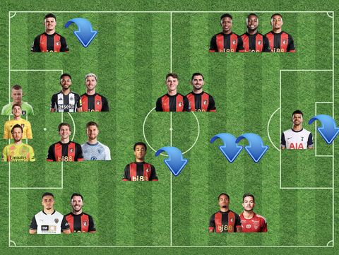 Bournemouth Kariyer Hikayesi / FM24