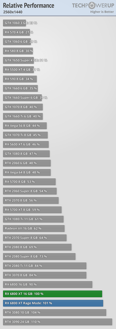 AMD Radeon RX 6000 Serisi [ANA KONU]