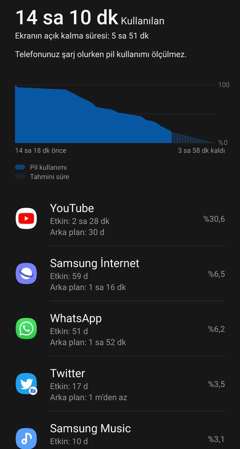 Samsung Galaxy S20 / S20+ / S20 Ultra [ANA KONU]