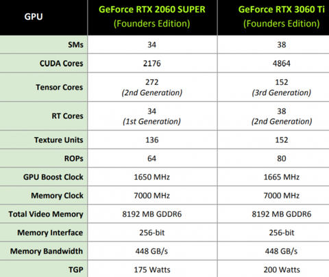 ASUS TUF 3060Tİ OC 8GB İNCELEMESİ