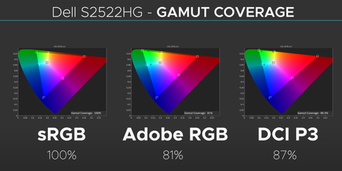 Dell S2522HG  Full HD 240Hz IPS / sRGB %100 / Adobe RGB %81 / DCI P3 %87 / 3799 TL