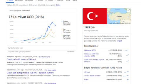 TÜRKİYE EKONOMİSİ AN İTİBARİYLE BATMIŞTIR 💲 [SÜREKLİ GÜNCEL VERİLERLE] (R.T.E AÇIKLAMA YAPTI)