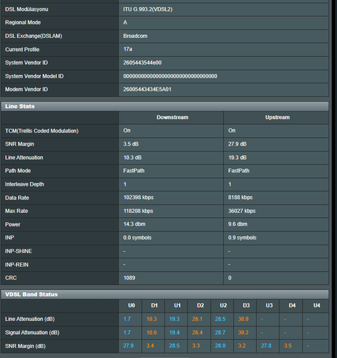 VDSL DSLAM CHIPSET UYUMSUZLUĞU