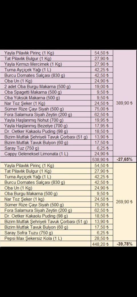 Getir, Getirbüyük, Getiryemek, Getirsu, Getirçarşı FIRSATLAR (ANAKONU)