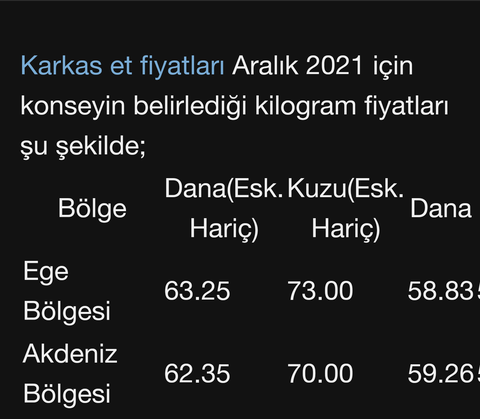 Dolar 18, Et:60tl ____ Dolar 19, Et: 450 TL