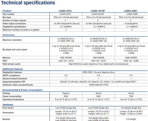 INTEL ARC Serisi [ANA KONU] | [XeSS-TSMC6N-PCIE4]