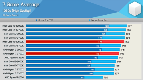 Ryzen 5 3600x cpu nun maksimumu nedir?