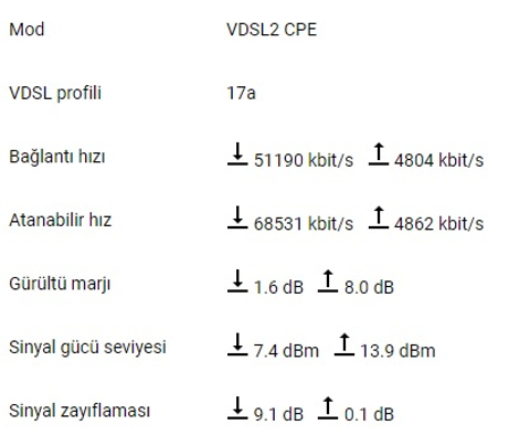 KEENETIC EXTRA,OMNI,HERO,PEAK,HOPPER DSL , VIVA,AIR,HOPPER,TİTAN İnceleme ve Kullanıcı Yorumları