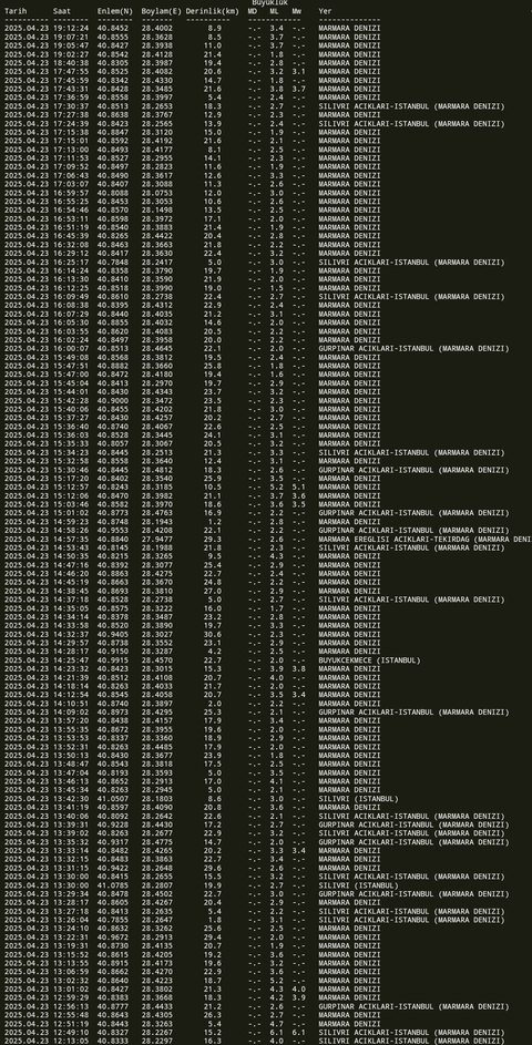 İstanbul'da DEPREM!!! SİLİVRİ 6.2!!! Hayatımda böyle birşey yaşamadım.
