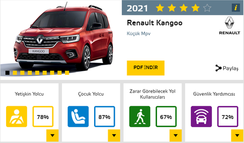 Kangoo ve Mokka Ncap sonuçları.