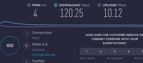 Türknet 100 fiberim nasıl(6 aydır kullanıyorum memnunum)