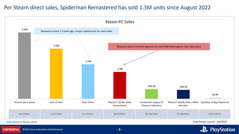 Insomniac Games Sızıntıları !! (Wolverine, Spider Man 3, X Man ve dahası)