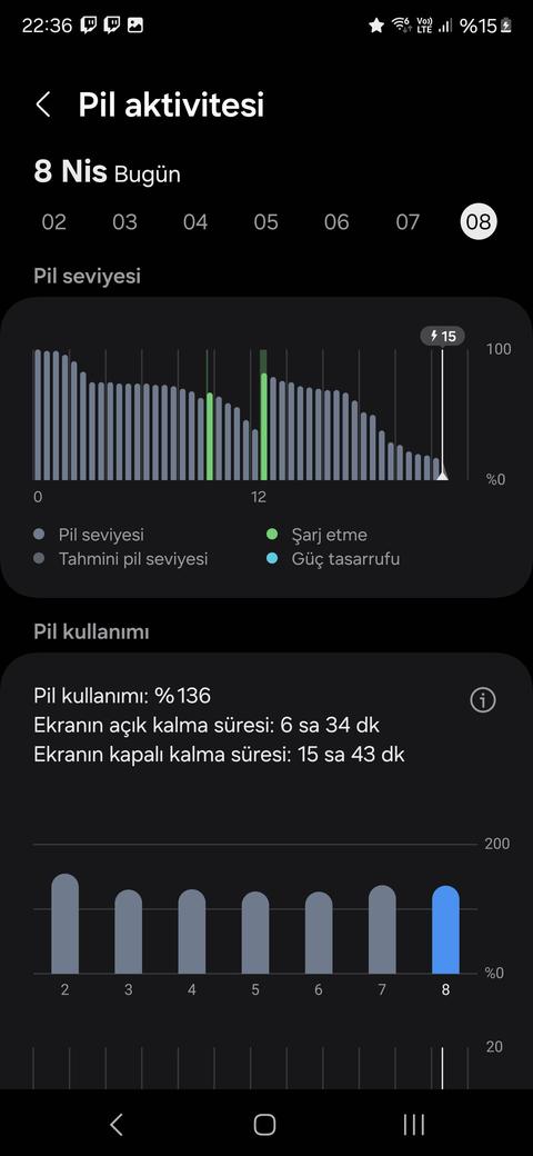 S24 ultra batarya çok az dayanıyor