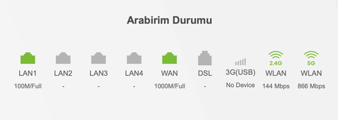 TurkNet GigaFiber nedir? Normal fiber internetten farkları nelerdir?