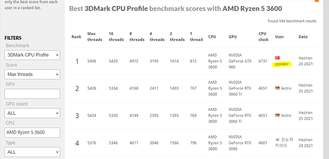 3DMark CPU Profile Benchmark Skorlarınız -Haziran 2021-