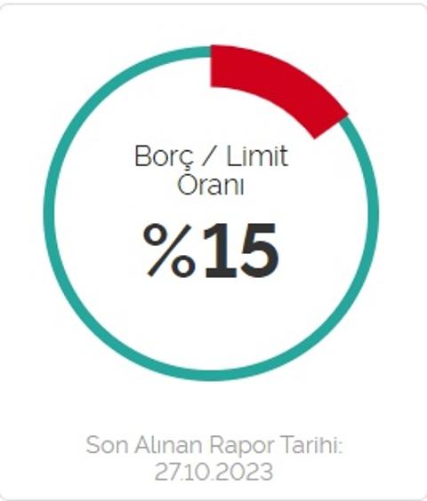 Yanıyor! Findeks 100. Yıl kampanyası ÜCRETSİZ kredi puanı (SADECE 27.10.23 9-22 ARASI)