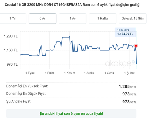 974 TL Crucial NTB CT16G4SFRA32A 16 GB DDR4 3200 MHz CL22 Notebook Ram