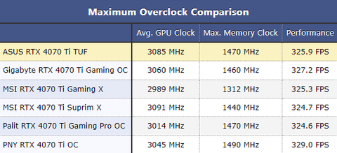 NVIDIA GeForce RTX 40 Serisi [ANA KONU] | [DLSS3.5-TSMC4N-PCIE4-PCIE5]