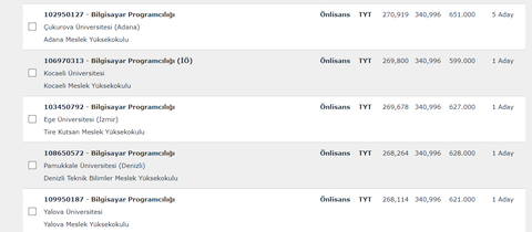 2. ek tercihten gidicem.Nerde kalıcam?Deneyimliler..